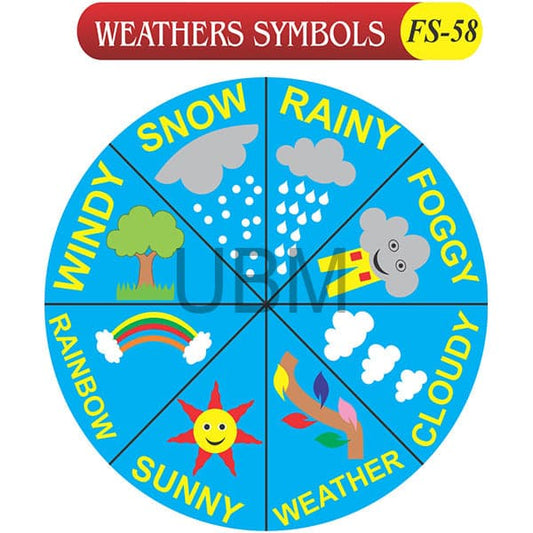 Kids Learning Educational Foam Wall Weather Symbols